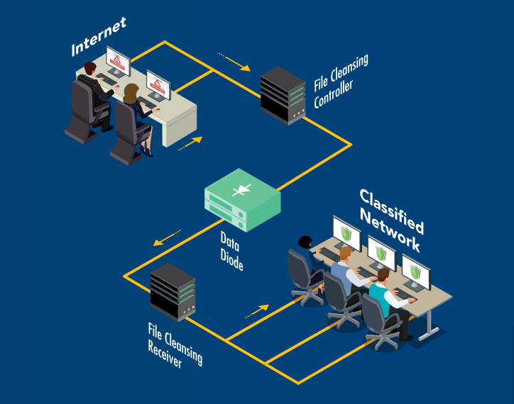 Tìm hiểu công nghệ Data Diode và một số ứng dụng trong các hệ thống truyền dữ liệu của Vào Trang Chủ BL555 COM 2026
