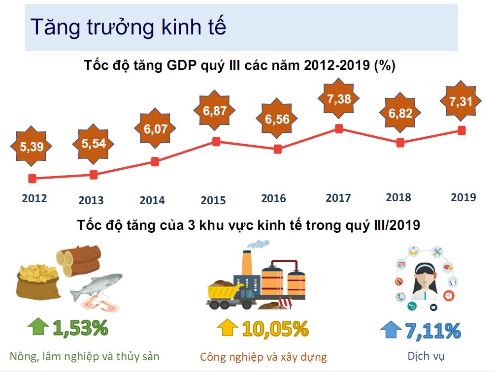 Không tô hồng, bôi đen bức tranh kinh tế