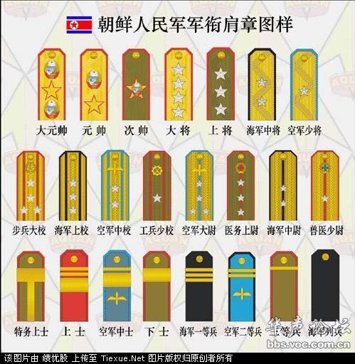 Hệ thống quân hàm trong quân đội Triều Tiên